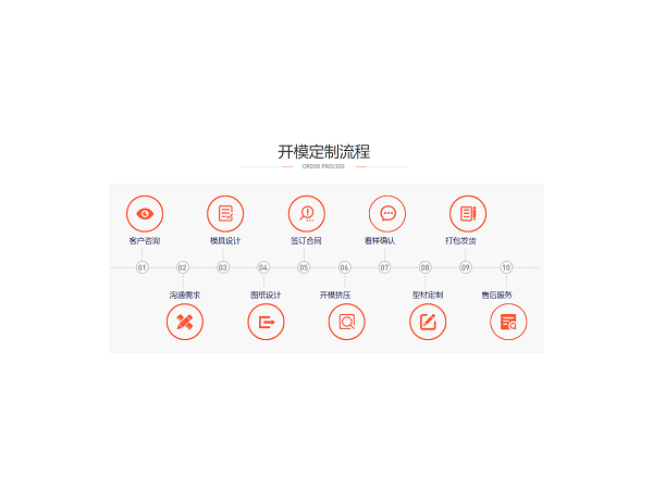 鋁型材開模加工，找對廠家很重要